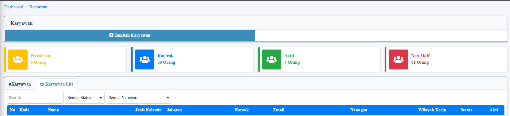 Data Karyawan